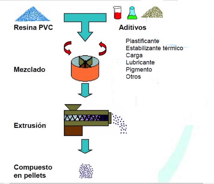 SOPORTE TECNICO EN PVC